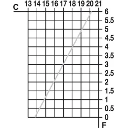 Závjes za preklopna i podizna vrata / Nikal