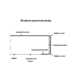 Radna ploča KAINDL Bijela / 1106 PE