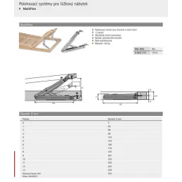 Polohovano okovlje za podnicu kreveta MULTIFLEX