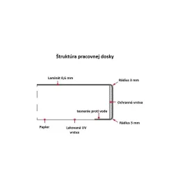 Radna ploča EGGER Metal Rock Antracit / F121/ST87