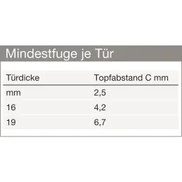 Nadgradna šarka OPTIMAT PLUS