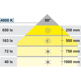 LED svjetlo za namještaj s USB punjenjem Loox LED / Crna mat