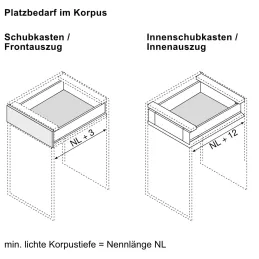 Kuhinjska kutija BLUM - Merivobox "M" 40kg / Svilenkasto bijela