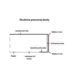Radna ploča PFLEIDERER Hrast Sonoma siva / R20039 RT