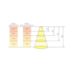 Hlinijska letvica LL-05 za LED osvjetljenje bez poklopca / Aluminij