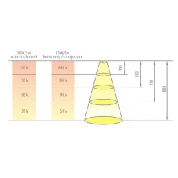 Hlinijska letvica LL-03 za LED rasvjetu bez poklopca / Aluminij