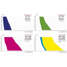 Preklopni mehanizam s užetom KIARO Easy / Bijeli