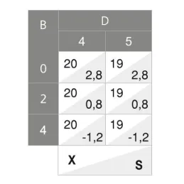 Podloga za vješalice s 3D ekscentrom CLIP X91 / Nikal