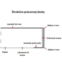 Radna ploča KAINDL Orech Tortona / 32339 AN
