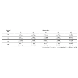 Plinski podizni klip - podesiv / Bijeli