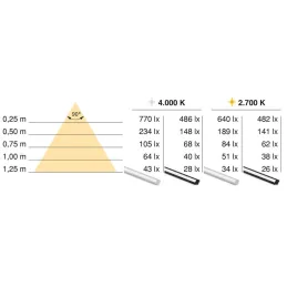 Ugradbena aluminijska letvica s LED trakom i pokrovom PYXIS / Crna mat