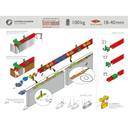 Sustav za dvoja klizna vrata SYNCHRONIK 100kg
