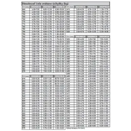 Klizni mehanizam HS bijeli / SET