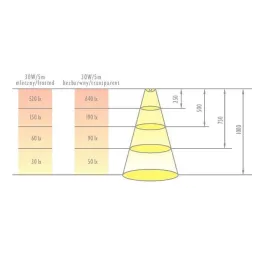 Aluminijska tračnica ANIMA LL-02 za LED rasvjetu s poklopcem / Aluminij