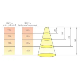 Aluminijska letva LL-05 za LED rasvjetu s poklopcem