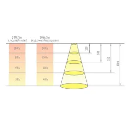 Aluminijski kutni profil LL-07 za LED rasvjetu s pokrovom