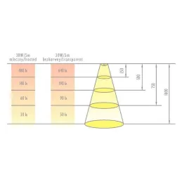 Aluminijska traka za rub LL-08 za LED rasvjetu s poklopcem