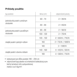 Plinski klip za mehanizam kreveta / 385 mm