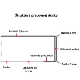 Radna ploča KAINDL Stone Graphite / K4895 DP