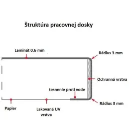 Radna ploča KAINDL Dub Sunset / K5574 AW
