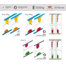 Set za dvostruka klizna vrata FAST 50kg