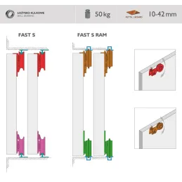 Set za klizna vrata FAST S 50kg