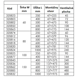 Ventilacijska rešetka MILENIUM / Bijela