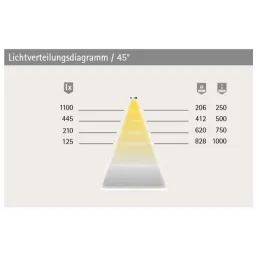 Dizajnersko osvjetljenje kreveta LUCKY LINE / Topla bijela